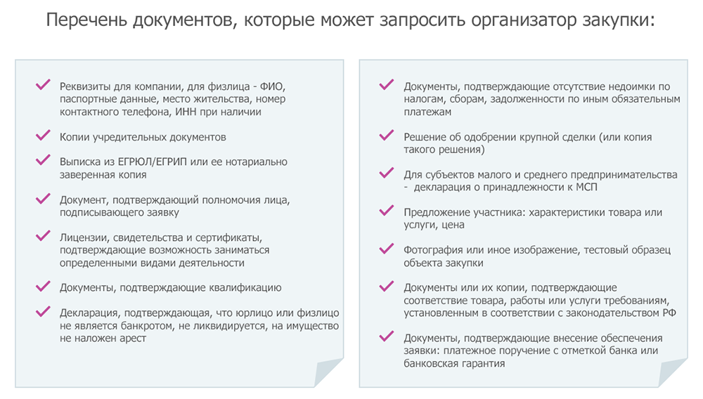 Какие документы нужны для конкурса. Тендер документы. Документы для участия в торгах. Список документов для тендера. Перечень документов необходимых для участия в торгах.